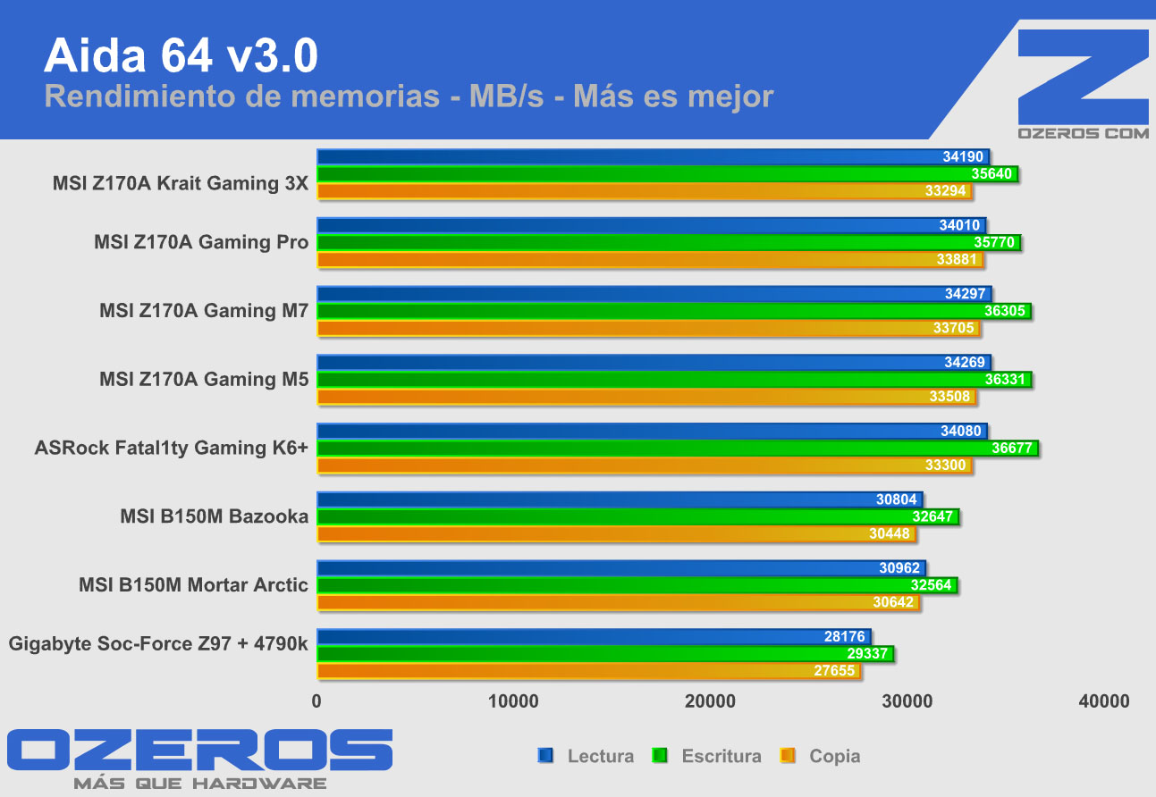 msi-z170-krait-gaming-3x-aida