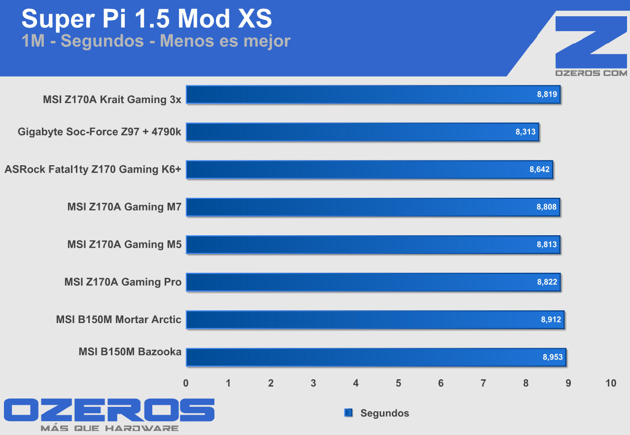 msi-z170-krait-gaming-3x-sp32mb