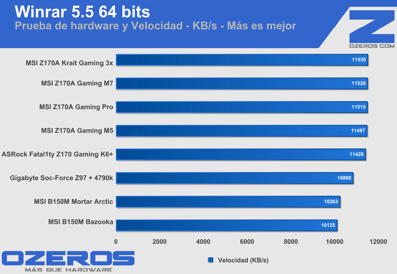 msi-z170-krait-gaming-3x-winrar