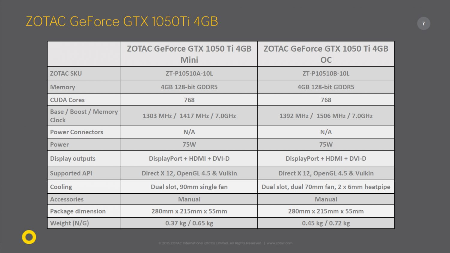 zotac-gtx-1050-ti-tabla