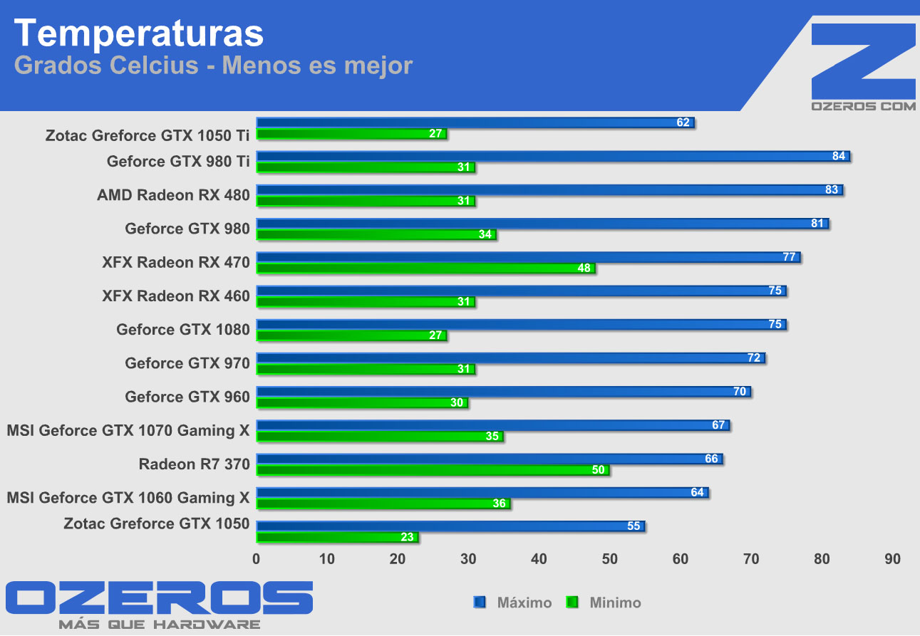 zotac-geforce-gtx-1050ti-temp