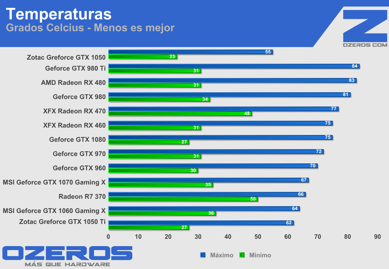 zotac-1050-2gb-temp