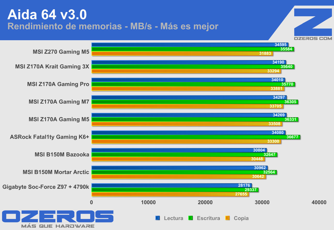 msi-z270-gamingm5-aida-lec