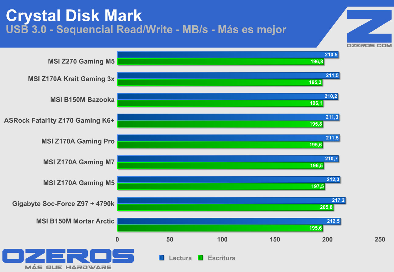 msi-z270-gamingm5-cdm-usb