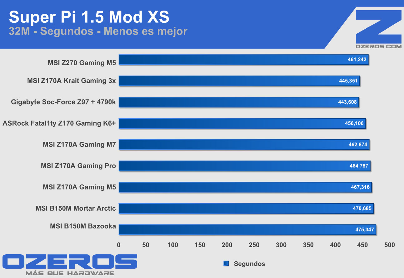 msi-z270-gamingm5-sp32m