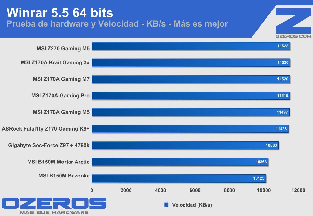 msi-z270-gamingm5-winrar