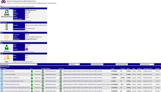 APU de AMD con posible tarjeta gráfica integrada Vega avistado en SiSoftware