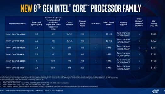Debido a filtraciones, Intel anuncia de forma adelantada las especificaciones técnicas y precios de sus procesadores Coffee Lake