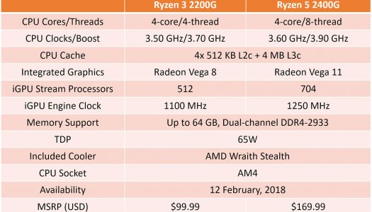 Primeras fotos del empaque de nuevos APUs Ryzen