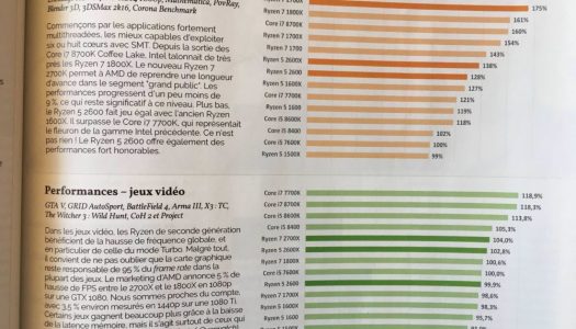 Ryzen 7 2700X: Mayor consumo y mayor rendimiento