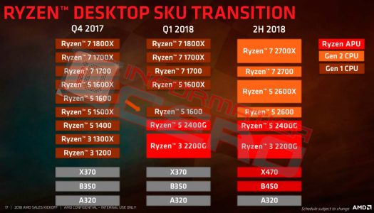 Se filtra roadmap, precios y características de Ryzen 2000