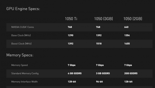NVIDIA lanza una nueva GeForce GTX 1050 de 3GB
