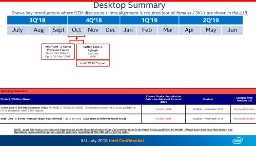 Procesadores Intel “Whiskey Lake” podrían llegar este mes de octubre