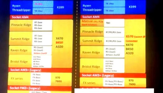 AMD lanzará placas madre con PCIe 4.0 en 2019