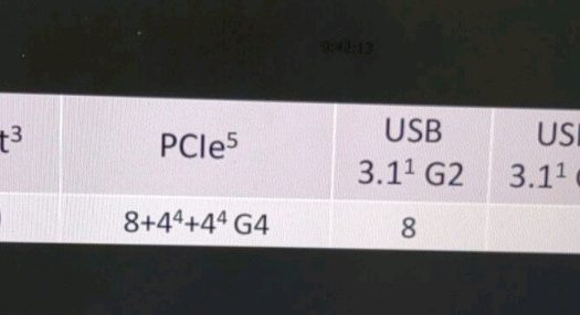 El Chipset X570 de AMD tendría 40 líneas PCIe 4.0