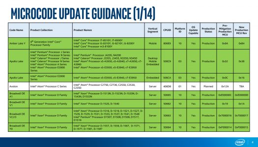 Intel lanza actualización de microcódigo para la seguridad de sus CPUs