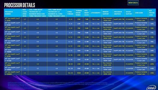 Se filtran detalles de la decima generación de CPUs Intel