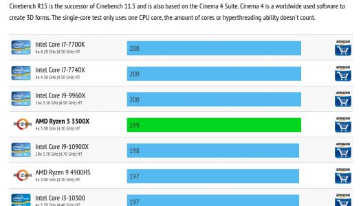 El rendimiento del Ryzen 3 3300X podría ser similar a un Core i7-7700K