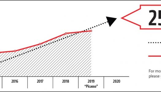 AMD supera su meta de seis años para entregar una mejora sin precedentes de 25 veces mejor eficiencia energética en procesamiento móvil
