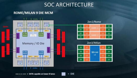 La próxima generación de procesadores Ryzen podría tener CPUs de 10 núcleos