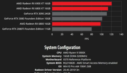 AMD libera más pruebas de rendimiento de sus nuevas tarjetas gráficas