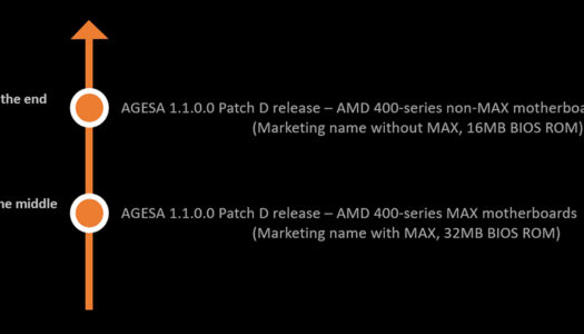 MSI confirma que todas sus placas con chipset 400 recibirán soporte para los CPUs Ryzen 5000