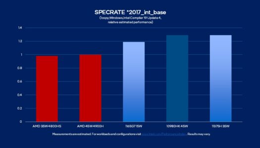 Intel lanza sus nuevos procesadores H35 de 11a generación