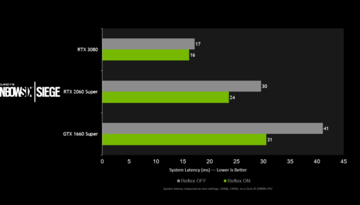 Rainbow Six Siege recibe NVIDIA Reflex y Unreal Engine se actualiza con compatibilidad con DLSS, Reflex y más