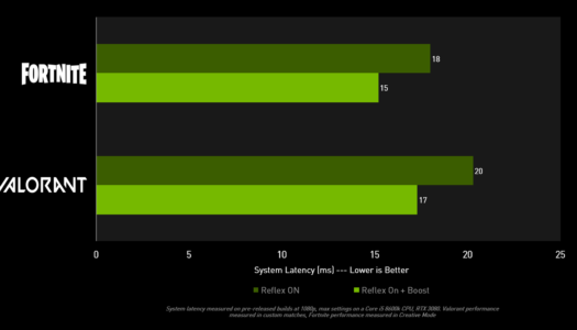 Los gamers de GeForce están preparados para el DLSS y el Ray Tracing de NVIDIA en Mortal Shell
