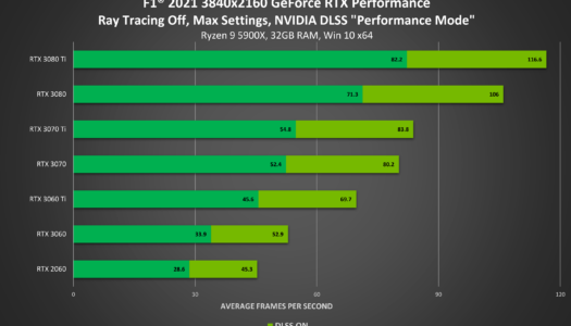 F1 2021 sale a la venta con ray tracing y NVIDIA DLSS