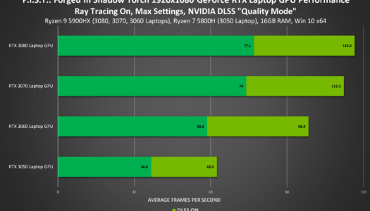 ‘F.I.S.T.: Forged in Shadow Torch’ lanzado y cargado con la tecnología de NVIDIA, mejoras de rendimiento de hasta 3 veces en DLSS