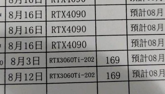 Filtración indicaría que las NVIDIA GeForce RTX 4090 ya estarían en producción